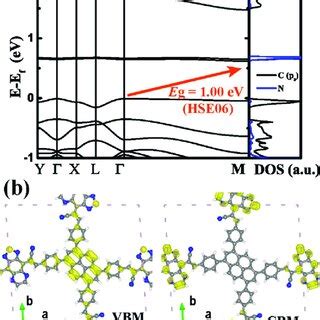 A Band Structure And Partial Density Of States Of Ppy Tdq B Charge