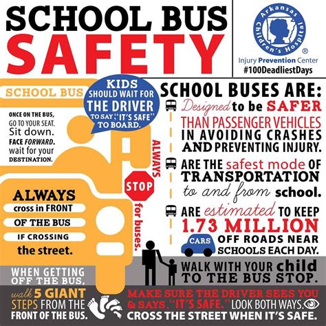 School Bus Awareness School Bus Safety Bus Safety School Bus