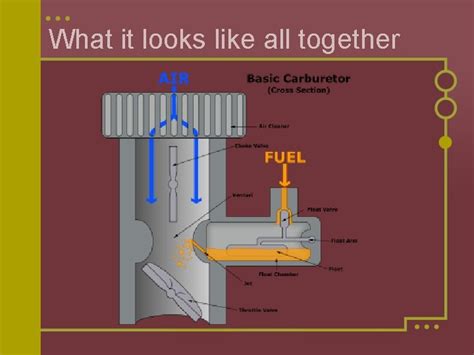 Principles of Carburetion Carburetors function l The carburetor