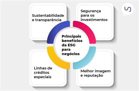 Esg Uma Nova Prática Para Os Negócios Seja Iungo