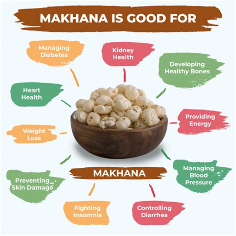 Proven Health Benefits Of Makhana Fox Nuts Infographic