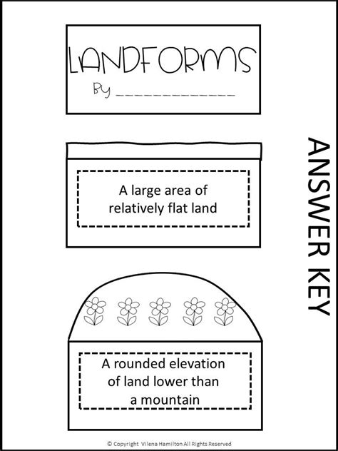 Landforms and Bodies of Water - Etsy