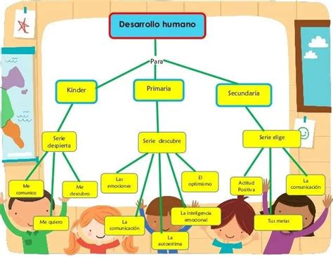 Etapas Del Desarrollo Humano Mapa Conceptual Imagui