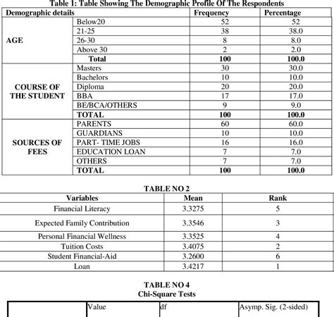 Table 1 From A Study On Impact Of Financial Stress On Students