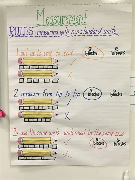 Measurement Length Anchor Chart Nbkomputer