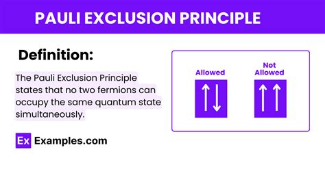 Pauli Exclusion Principle Formulas Equations Differents Faqs