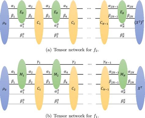 Figure 6 From Efficient Tensor Networks For Control Enhanced Quantum