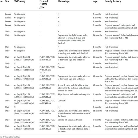 Non Invasive Prenatal Screening Nips Cnv Sequencing Cnv Seq And