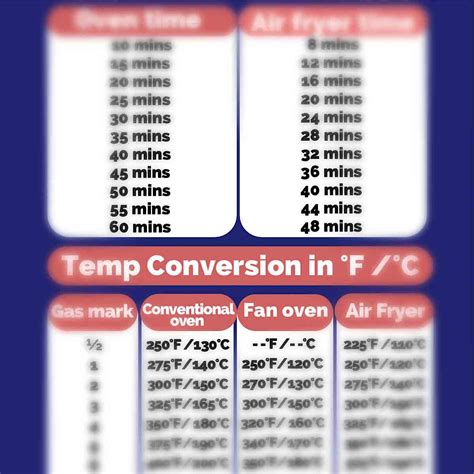 Air fryer conversion chart - Air Fryer Yum