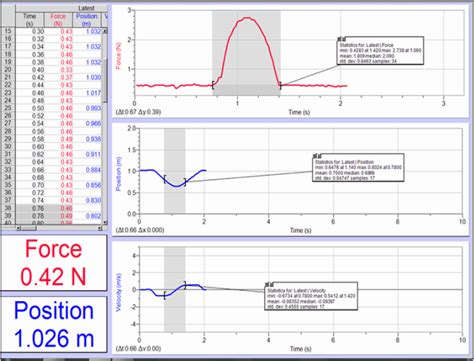 Impulse Momentum Lab - Physics Slug