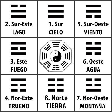 El Origen Del Feng Shui Labiotika