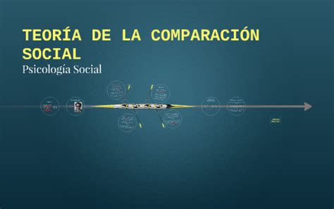 Comparaci N Social By Gabriela Vazquez On Prezi