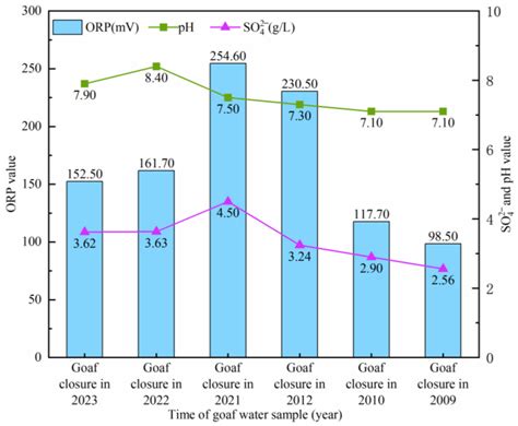 Research on the Capacity of Underground Reservoirs in Coal Mines to
