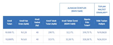 Kredi kartı taksitlendirme borç transfer kredisi 724 Kredi Haberleri