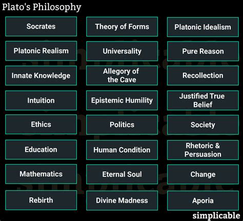 24 Examples Of Plato's Philosophy Simplicable, 58% OFF