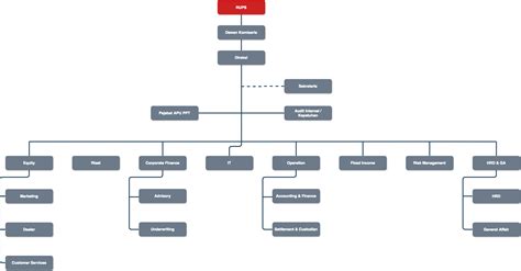 Struktur Organisasi Bank Negara Indonesia Berbagi Struktur Images And