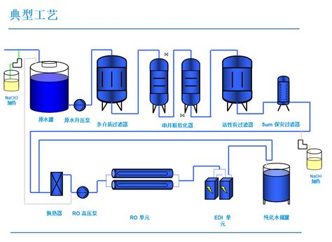 纯化水制备系统 纯化水制备系统 扬州一名净化设备有限公司 纯化水制备纯蒸汽发生器多效蒸馏水机