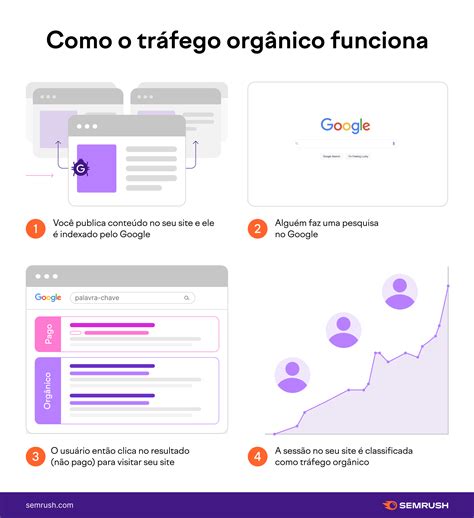 Tr Fego Org Nico Dicas Para Atrair Mais Visitantes Para O Seu Site