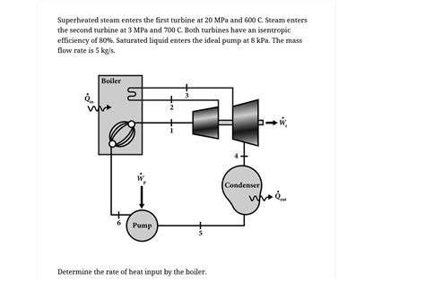 Solved Superheated Steam Enters The First Turbine At 20mpa