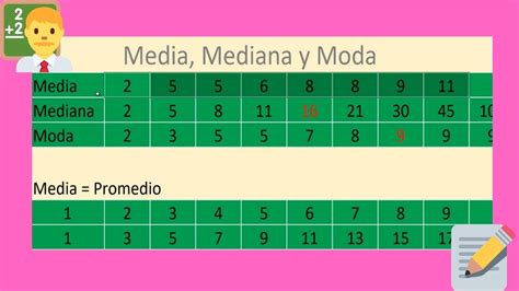 Como Sacar La Media Mediana Y La Moda YouTube