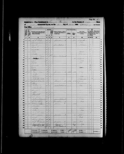 United States Census 1860