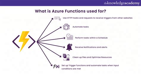 What Is Azure Functions Complete Guide