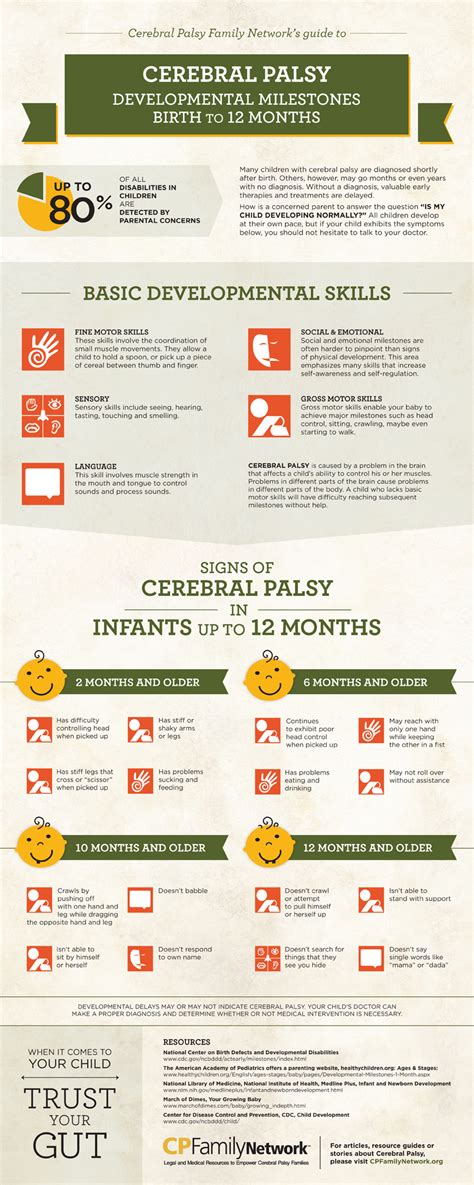 Cerebral Palsy - Development Milestones [Infographic]