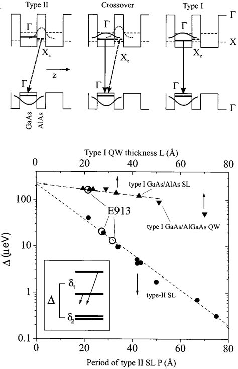 A The Valence And Conduction Band Structure Together With The Download Scientific Diagram