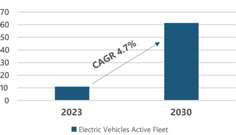 An Evolving Market Rise Of Electric Vehicles In Europe 2023 PTR Inc