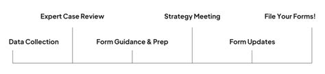 Fafsa And Css Profile Package College Aid Pro