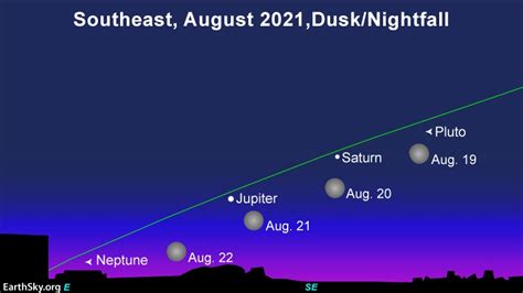 Blue Moon, Saturn, Jupiter August 19 to 22