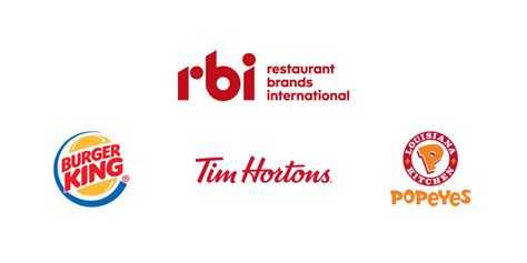 Restaurant Brands International Inc (QSR) – Buy - Champton