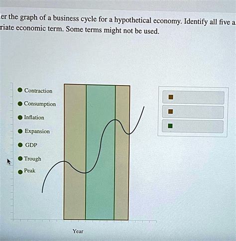 SOLVED: After examining the graph of a business cycle for a hypothetical economy, identify all ...