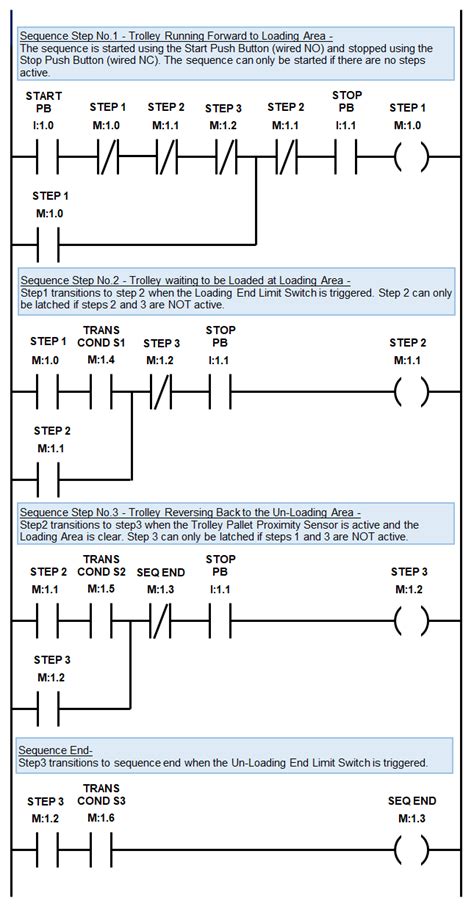 Plc Sequencer Logic Ladder Logic World