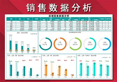 100套销售数据分析表格excel同比、环比、占比、对比完成达成率 Office模板中心