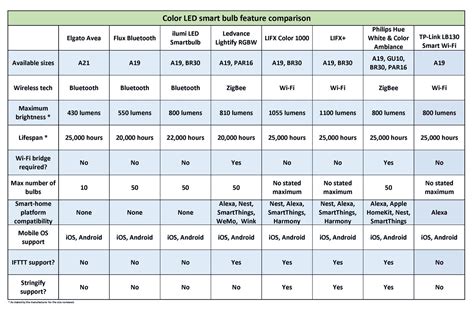 Led brightness chart - uimoli