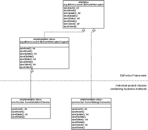 Uml Class Diagram Implements Interface Data Diagram Medis Porn Sex