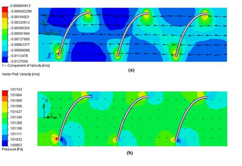 Contour Plots Of Velocity And Pressure For The Configuration Helical