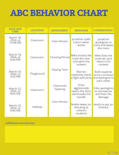 Abc Behaviour Chart Template