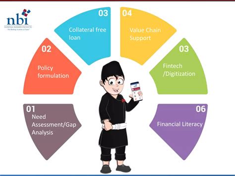 Financial Literacy For MSME PPT