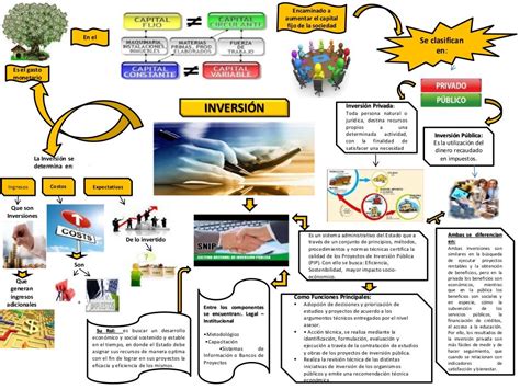 Infografia Proyecto De Inversion Publica