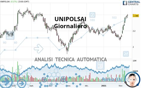 Quotazione UNIPOLSAI Panoramica Dello Strumento Finanziario Azioni