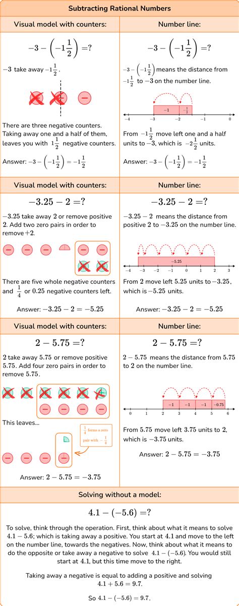 Free Add And Subtract Rational Numbers Worksheet Download Free Add And