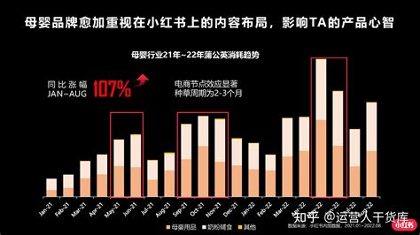 2023年小红书母婴行业投放指南 知乎