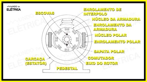 Diagrama De Gerador Eletrico Corrente Continua