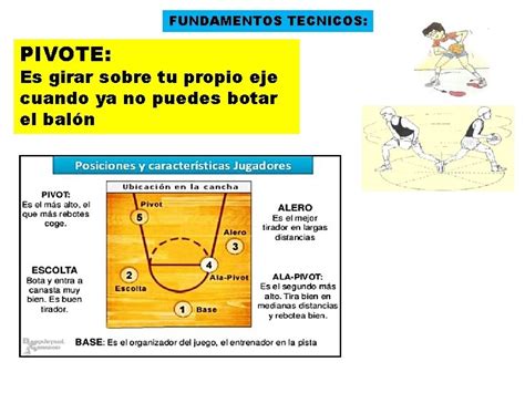 Historia Del Basquetbol El Baloncesto Fue Inventado En