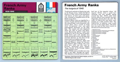 French Army Ranks - 1939-40 - Military - WW2 Edito-Service SA 1977 Card