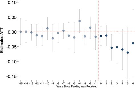 More Comprehensive Sex Education Reduced Teen Births Quasi