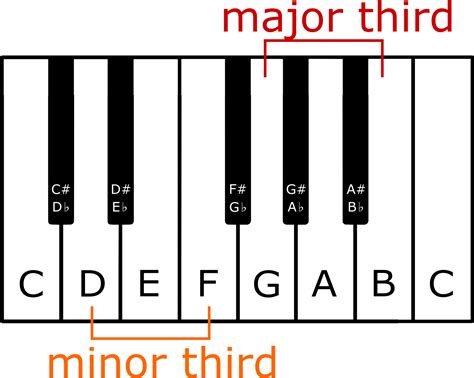 Third - learn with Serlo!