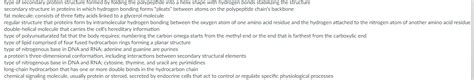 Solved type of secondary protein structure formed by folding | Chegg.com